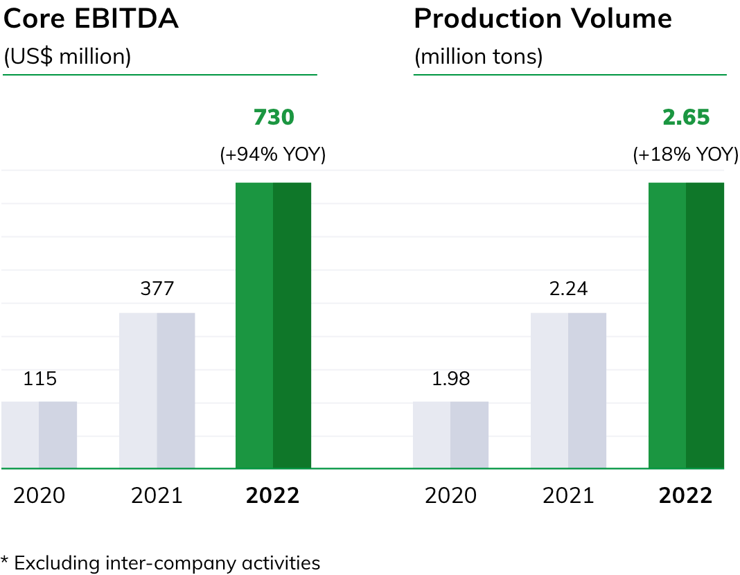 adidas - adidas results in 2022 reflect geopolitical